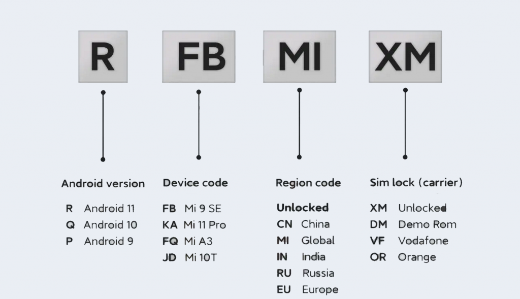 Kak Proverit Podlinnost Ustrojstv Xiaomi 5