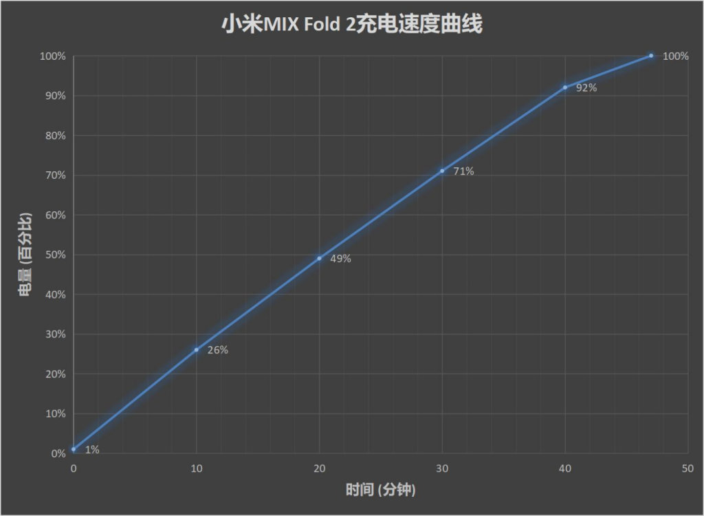 Flagman Ili Uspeh Marketinga Obzor Xiaomi Mix Fold 2 13